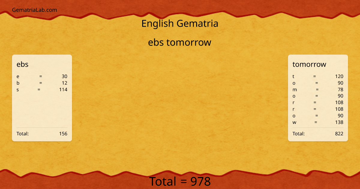 ebs tomorrow in english Gematria